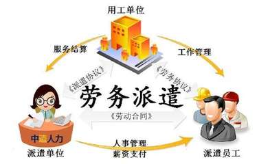 劳务派遣是否影响上海居转户情况